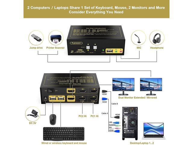 KVM Switch HDMI 2 Computers 2 Monitors, 2 Port 4K@30Hz USB KVM Switches Share 3 USB Devices, Extended Display Switcher Supports Keyboard Hotkey &...