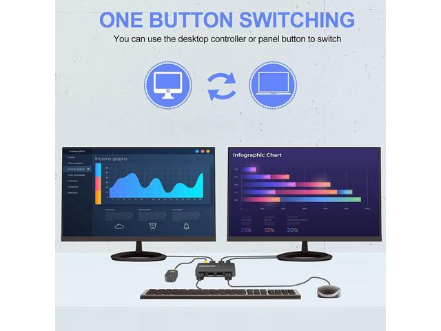 USB 2.0 Switch Selector for 2 Computers & Sharing 4 USB Devices with Remote Button Switch, KVM Switch Hub Adapter for Mouse, Keyboard, Scanner,...