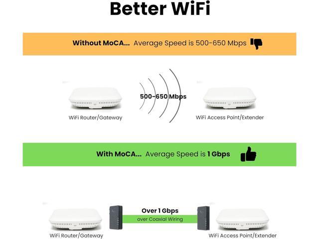 Hitron Bonded MoCA 2.5 Adapter (2-Pack) 1 Gbps Ethernet, 2.5 Gbps Over existing Coax Cable Ideal Backbone for Mesh WiFi, Streaming and Gaming ...