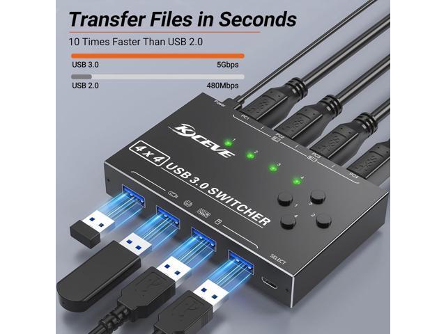 USB 3.0 Switch 4 Computers,MLEEDA 4 Port USB Switch Selector for 4 Computer Share 4 USB Devices,Keyboard Mouse Switch,USB Switcher with Wired...