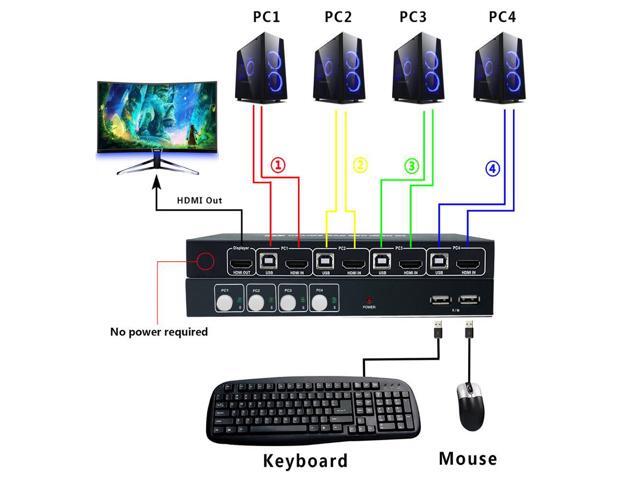 PWAY PW-SH0401B 4Kx2K@30Hz 3D 1920*1080@60Hz HDMI KVM 4*1 SWITCH usb switch