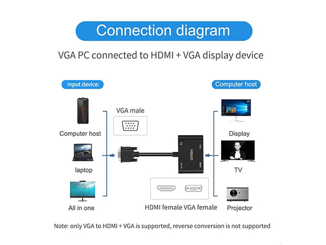 VGA to HDMI VGA Adapter VGA Splitter 1 VGA in HDMI VGA 2 Out VGA HDMI Interface Display at The Same time VGA to HDMI VGA Adapter for Computer...