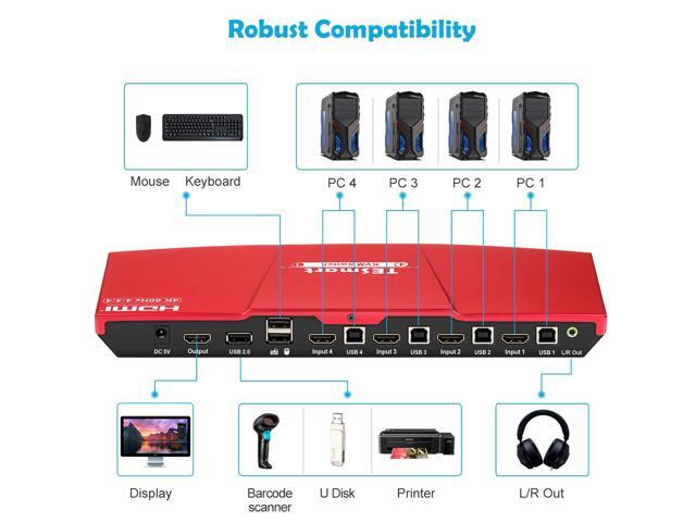 HDMI 4K Ultra HD 4x1 HDMI KVM Switch 3840x2160@60Hz 4:4:4 with 2 Pcs 5ft KVM Cables Supports USB 2.0 Device Control up to 4 Computers/Servers/DVR