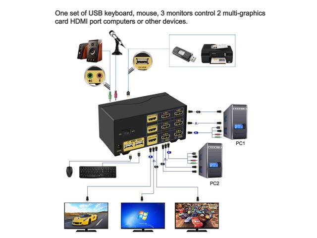 CKL Triple Monitor HDMI KVM Switch 2 Port 4K@30Hz, 2x3 Keyboard Video Mouse Switcher with Cables Support Extended and Mirrored Display for Windows,...
