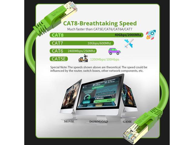 Cat8 Ethernet Cable 3FT, Indoor Outdoor, Heavy Duty High Speed 26AWG Cat8 Network LAN Cable 2000Mhz, 40Gbps with Gold Plated RJ45 Connector,...