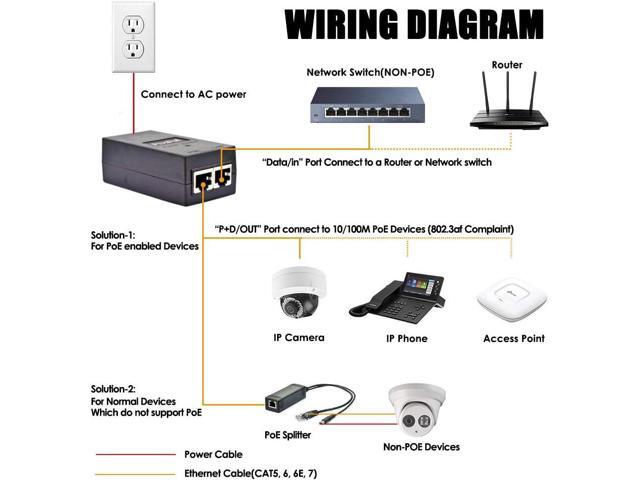 PoE Injector, 48V Power Over Ethernet Adapter, 10/100Mbps IEEE802.3af/at Compliant for Most Polycom/Aastra/Ubiquiti/Amcrest/Realink IP Camera and...
