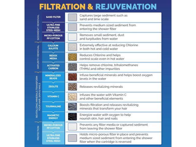 AquaBliss High Output Revitalizing Shower Filter - Reduces Dry Itchy Skin, Dandruff, Eczema, and Dramatically Improves The Condition of Your Skin,...