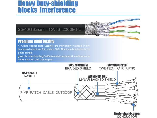 Cat8 Ethernet Cable,Outdoor & Indoor, 17FT Heavy Duty High Speed 26AWG Cat8 LAN Network Cable 40Gbps, 2000Mhz with Gold Plated RJ45 Connector for...
