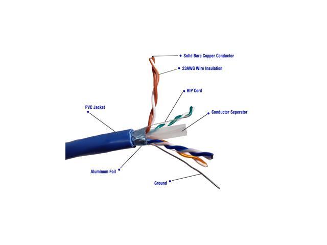 Micro Connectors 250 Feet Cat6 Solid STP Outdoor Bulk Ethernet 23AWG Cable (Blue) (TR4-560BLOU-250)