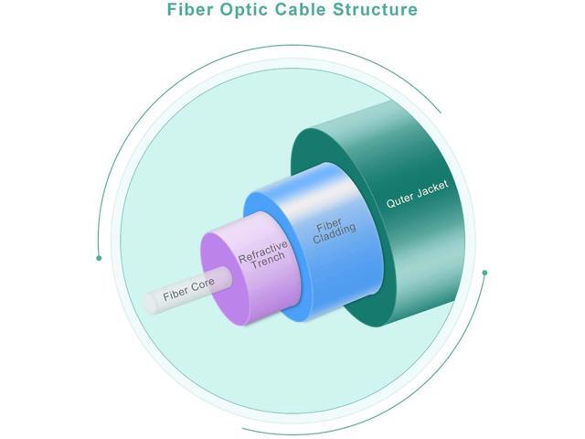 Micro Connectors 5 Meter LC/LC 10Gb Multi-Mode Duplex 50/125 OM3 Fiber Optic Cable (FBR-1010-5M)