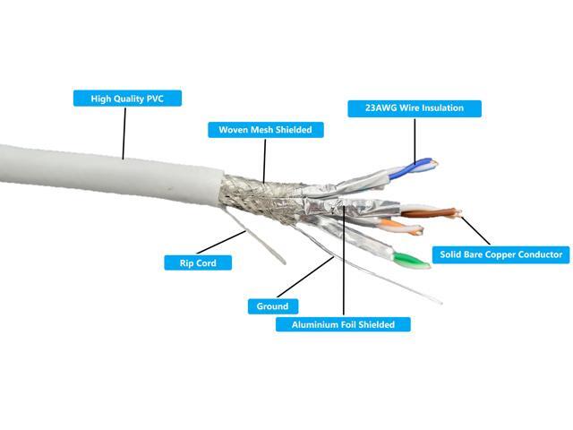 Micro Connectors 500 Feet Cat7 23AWG Solid & Shielded Bulk Ethernet Cable (S/FTP) CMR Riser-rated (White) (TR4-580SRWH-500)