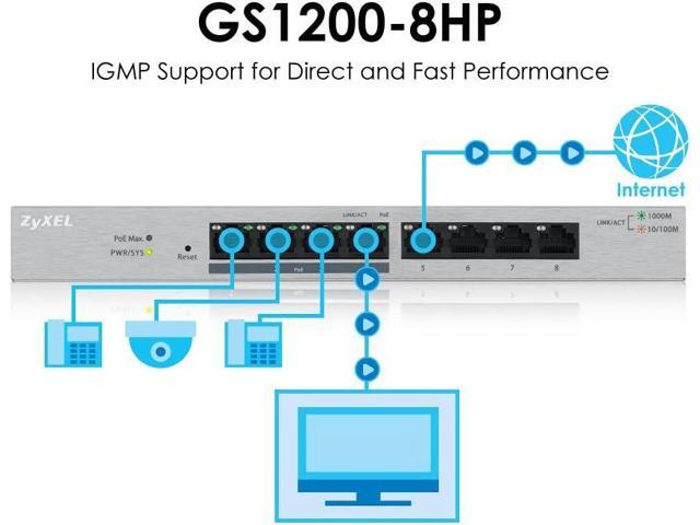 Zyxel 8-Port Gigabit Ethernet Web Managed PoE+ Switch 4x PoE+ @60W VLAN Support Metal Case Desktop or Wall-Mount Fanless QoS Ethernet...