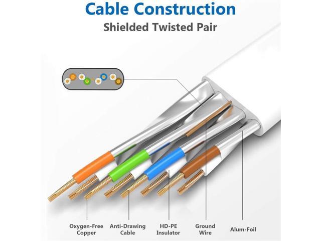 Cat 8 Ethernet Cable 50 ft High Speed Flat Internet Network RJ45 Cable Shielded 2000Mhz 40Gbps LAN Patch Cables Cords for Gaming, Xbox, PS5, PS4,...
