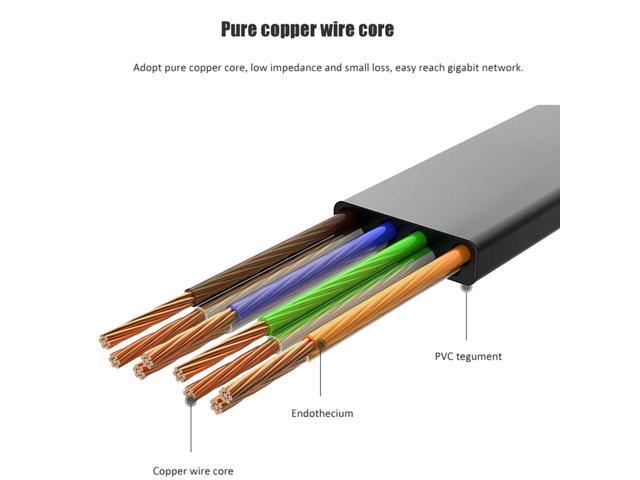 Ethernet Cable 50 ft, Cat 6 LAN Cable Ethernet Cord, Slim Long Flat Computer Internet Patch Cord Wire with clips & Rj45 Connectors for Router,...