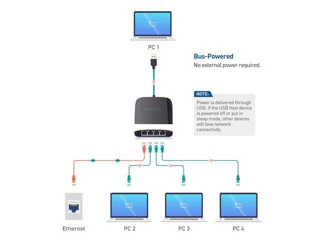 Cable Matters USB to 4-Port Gigabit Ethernet Switch for Network Sharing with TV, Laptop, Gaming Console (USB Ethernet Splitter, USB Network Switch,...