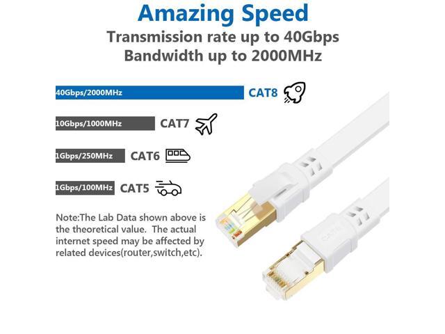 Cat 8 Ethernet Cable 50 ft High Speed Flat Internet Network RJ45 Cable Shielded 2000Mhz 40Gbps LAN Patch Cables Cords for Gaming, Xbox, PS5, PS4,...