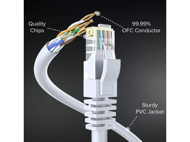Maximm Cat 6 Ethernet Cable 40 Ft, 100% Pure Copper, Cat6 Cable LAN Cable, Internet Cable, Patch Cable and Network Cable - UTP (White) 40 Feet