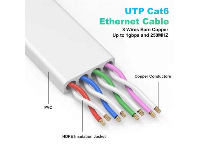 50 ft Ethernet Cable, Cat6e/Cat6 Long Ethernet Cable with Snagless Rj45 Connector, High Speed Patch Cord Than Cat 5e/Cat 5, Flat White Shielded LAN...