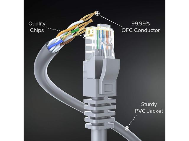 Maximm Cat 6 Ethernet Cable 25 Ft, 100% Pure Copper, Cat6 Cable (2 Pack) LAN Cable, Internet Cable, Patch Cable and Network Cable - UTP (Gray) 25 Feet