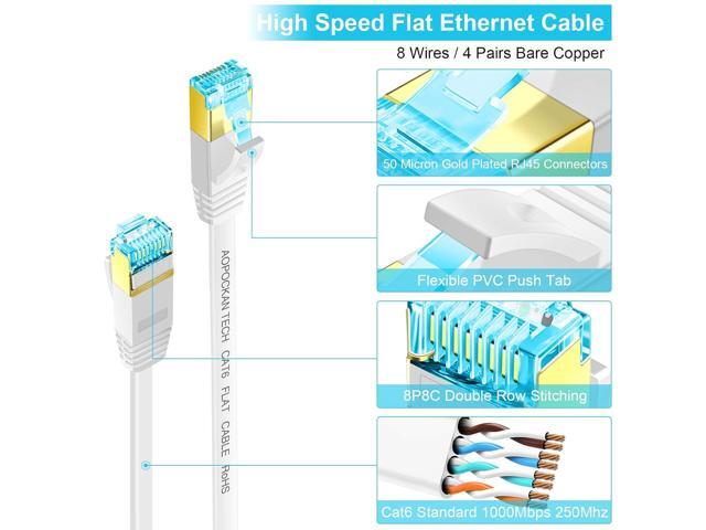 AOPOCKAN TECH Cat 6 Ethernet Cable 150 FT White, Cat6 Flat RJ45 Computer Internet LAN Network Ethernet Patch Cable Cord - 150 Feet