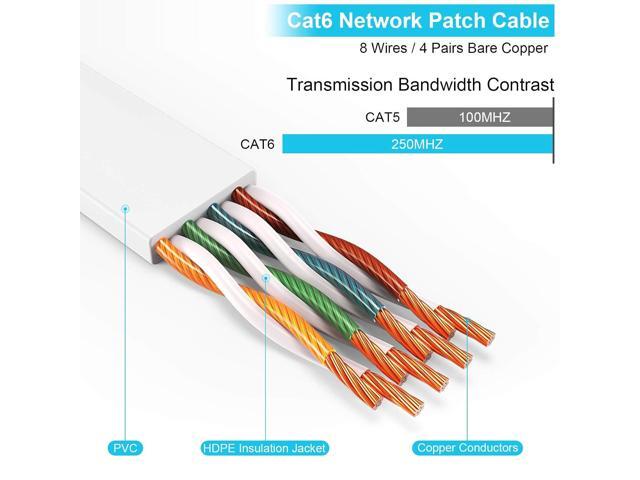 AOPOCKAN TECH Cat 6 Ethernet Cable 150 FT White, Cat6 Flat RJ45 Computer Internet LAN Network Ethernet Patch Cable Cord - 150 Feet