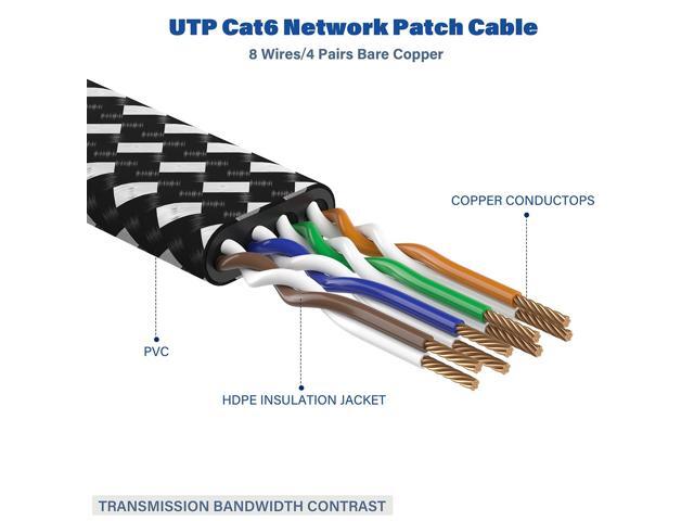 Cat 8 Ethernet Cable 6 ft 2 Pack, Nylon Braided High Speed Heavy Duty Cat8 Network LAN Patch Cord, 40Gbps 2000Mhz SFTP RJ45 Flat Cable Shielded in...