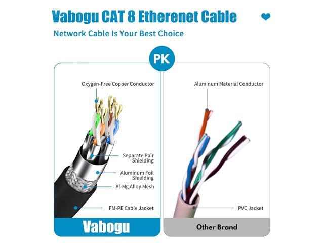 Cat 8 Ethernet Cable, 1.5Ft 3Ft 6Ft 10Ft 15Ft 20Ft 30Ft 40Ft 50Ft 60Ft 100Ft Heavy Duty High Speed Internet Network Cable, Professional LAN Cable...