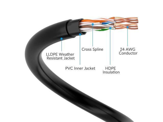 Cat6 Outdoor Ethernet Cable 250ft, Heavy Duty Double Jackets Internet Cord, Waterproof, Direct Burial, (from 25FT to 500 FT) Support PoE Cat6 Cat5e...