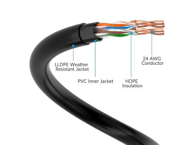 Cat5e Outdoor Ethernet Cable 250 Feet, Cat 5e Heavy Duty Internet Network LAN Cable, More Flexible Than Cat 6, Waterproof, PVC & LLDPE UV Double...