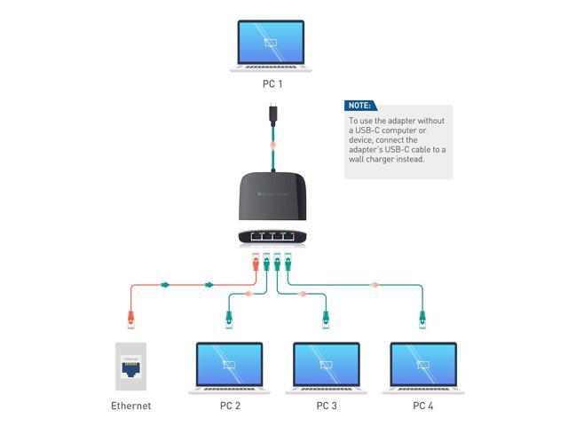 Cable Matters USB C to 4-Port Gigabit Ethernet Switch for Network Sharing on The Move (Thunderbolt Ethernet Splitter, USB C Network Switch, USB C...