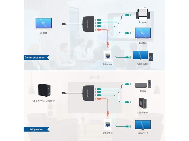 Cable Matters USB C to 4-Port Gigabit Ethernet Switch for Network Sharing on The Move (Thunderbolt Ethernet Splitter, USB C Network Switch, USB C...