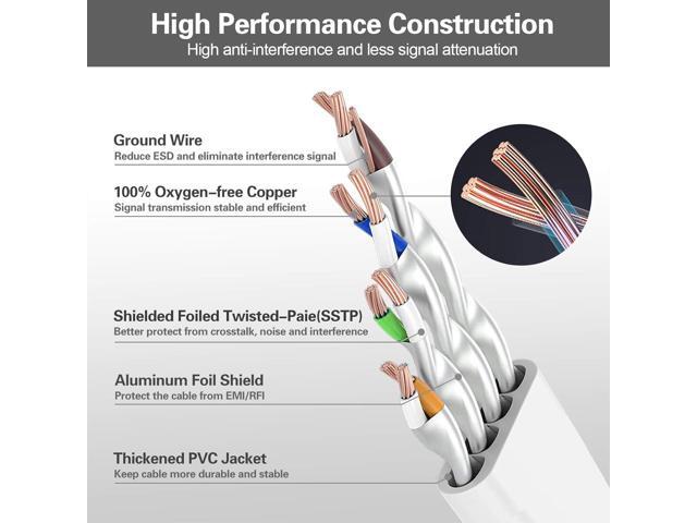 HiiPeak Cat 8 Ethernet Cable 40ft - Cat8 Flat Internet Cable High Speed LAN Patch Network Cables with RJ45 Gold Plated Connector, Compatible with...