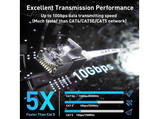 Cat 6a Ethernet Cable 50 Ft,Durable Flat Internet Network LAN Cable with 1.5Ft Short Patch Cord, Slim High Speed Gigabit Computer Wire with RJ45...