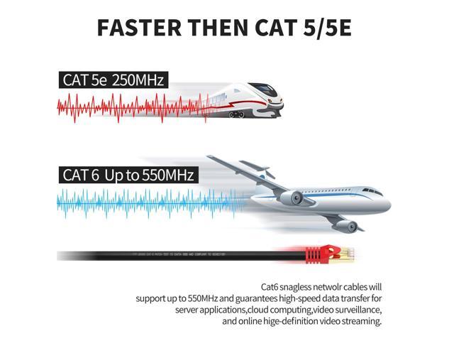 Outdoor Cat 6 Ethernet Cable 30ft, 26AWG Heavy-Duty Cat6 Networking Cord Patch Cable RJ45 LAN Wire Cable FTP Waterproof Direct Burial