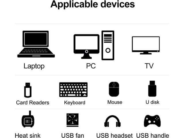 USB hub,4 Port 2.0 USB Splitter,2 Pack,USB hub for Laptop,MacBook,Surface Pro,PC,Flash Drive,Mobile HDD