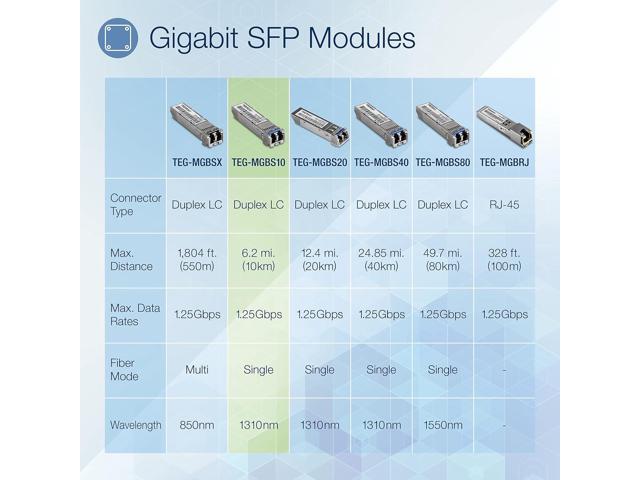 TRENDnet SFP Single-Mode LC Module 4-Pack, TEG-MGBS10/4, For Single Mode Fiber, Distances up to 10km(6.2 Miles), Gigabit SFP, Supports Up to...