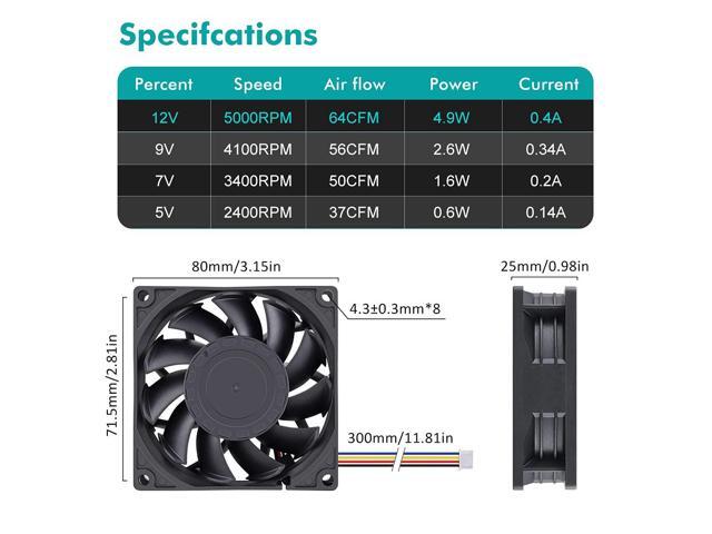 Wathai 80mm x 25mm PC Computer Case Fan PWM 12V 4Pin Fan High Static Pressure for Server Box Enclosure CPU Cooler Cooling