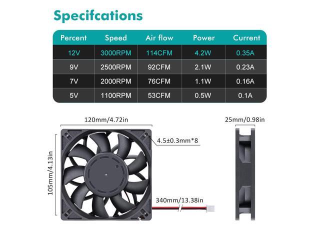 Wathai 120mm x 25mm 12V High Pressure CFM Fan Dual Ball High Speed DC Brushless Cooling Fan