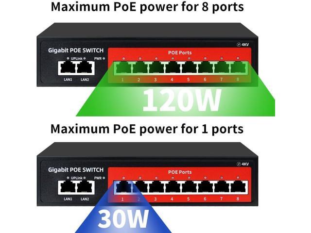 8 Port Gigabit PoE Switch with 2 Gigabit Uplink,802.3af/at Compliant,120W Built-in Power,Unmanaged Metal Plug and Play