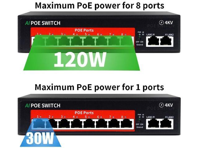 AI PoE Switch (8 POE Ports +2 Uplink), 802.3af/at PoE+ 100Mbps, 120W Built-in Power, Extend to 250Meter,Unmanaged Metal Plug and Play