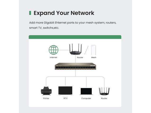 Tenda TEG1016M, 16 Port Gigabit Switch, Unmanaged Ethernet Switch with Traffic Optimization, Plug & Play, Fanless & Metal Design Network Switch,...