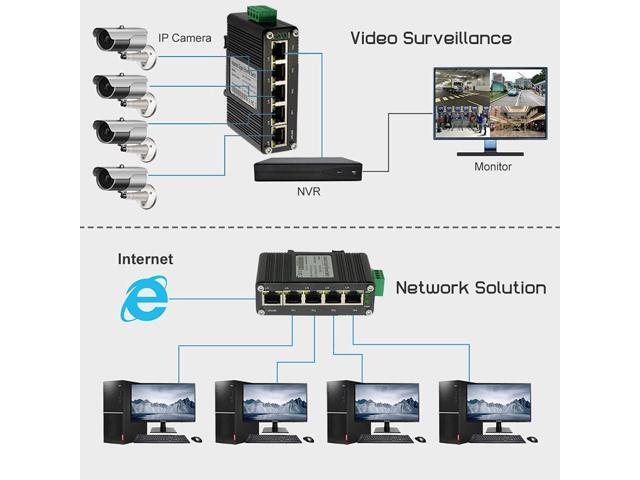 Mini Industrial 5 Ports Gigabit Switch Hardened 5 Port RJ45 10/100/1000Mbps Ethernet Switch Din Rail Mount Ethernet Switch Wall Mounts Included...