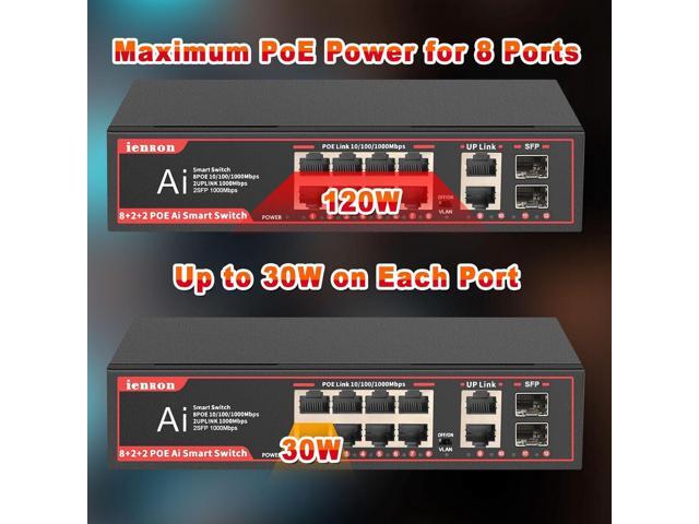 ienRon 12 Ports PoE Switch,8 PoE Ports Gigabit Network Switch+2 Ports Gigabit Uplink+2 SFP Slot,Unmanaged Ethernet Switch with 120W AI...