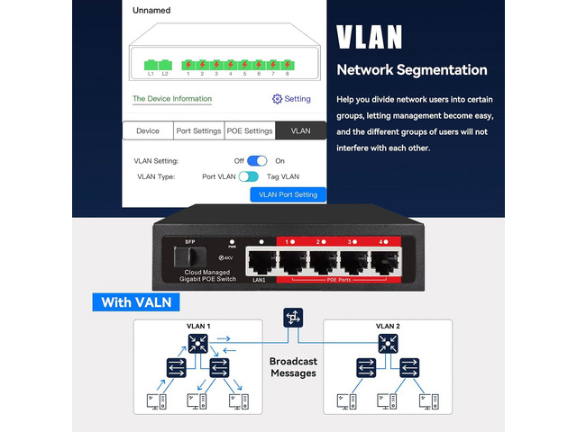 Poe Switch, 5 Port Gigabit PoE+ Switch, Cloud Managed Gigabit Ethernet Switch, 4 Poe Ports @52W, 1 Uplink Ports, 1 SFP Slot, APP Smart Managed,...