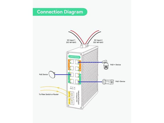 LINOVISION Industrial 8-Port Full Gigabit POE++ Switch with 4 BT 90W PoE Ports, 2 Gigabit SFP Uplinks, POE Budget 120W, POE Watchdog, DIN-Rail POE...