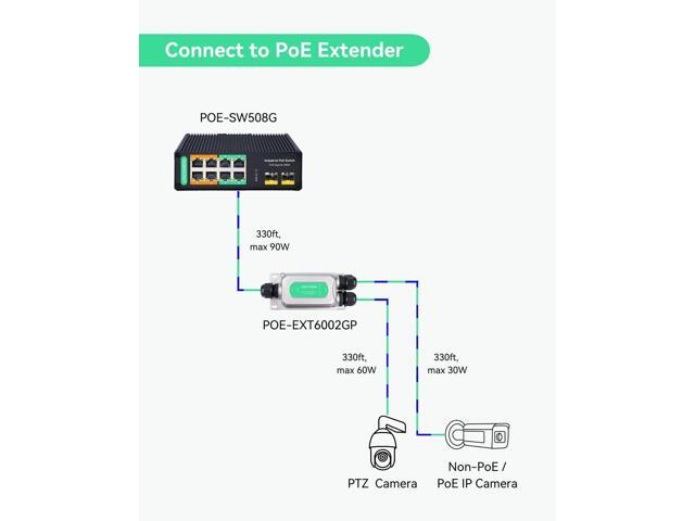 LINOVISION Industrial 8-Port Full Gigabit POE++ Switch with 4 BT 90W PoE Ports, 2 Gigabit SFP Uplinks, POE Budget 120W, POE Watchdog, DIN-Rail POE...