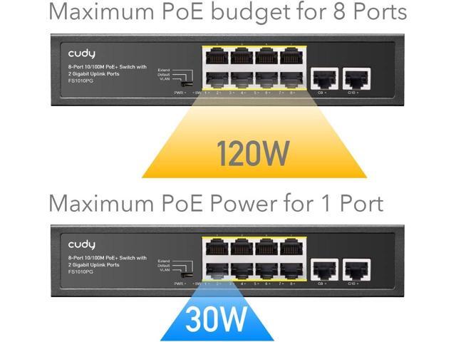 Cudy 8 Port PoE+ Switch with 2 Gigabit Uplink Ports 120W, 8 10/100Mbps PoE+@120W, Extend/VLAN Mode, 802.3af/at Standard, Fanless, Watchdog, Plug...