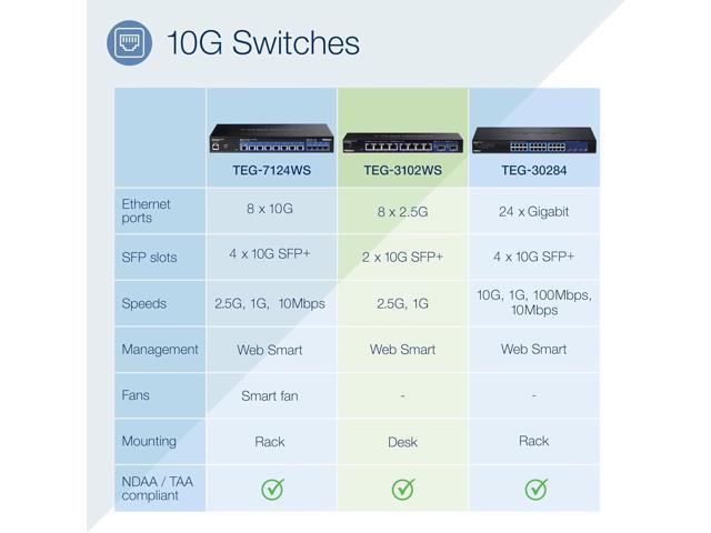 TRENDnet 10-Port Multi-Gig Web Smart Switch, 8 x 2.5GBASE-T Ports, 2 x 10G SFP+ Slots, Metal Housing, Managed Network Ethernet Switch, Lifetime...