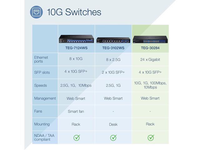TRENDnet 28-Port Web Smart Switch, 24 x Gigabit Ports, 4 x 10G SFP+ Slots, High Speed Network Uplinks, 128 Gbps Switching Capacity, Network...