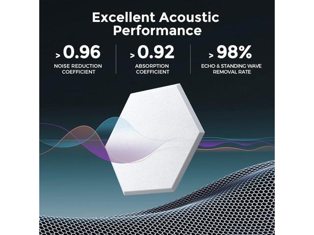 Dexmoko Self-Adhesive Acoustic Panels [390 lbs/yd³ Ultra-High Density], 2nd Generation Sound Absorbing Panel, Professional Level Sound Panel,...